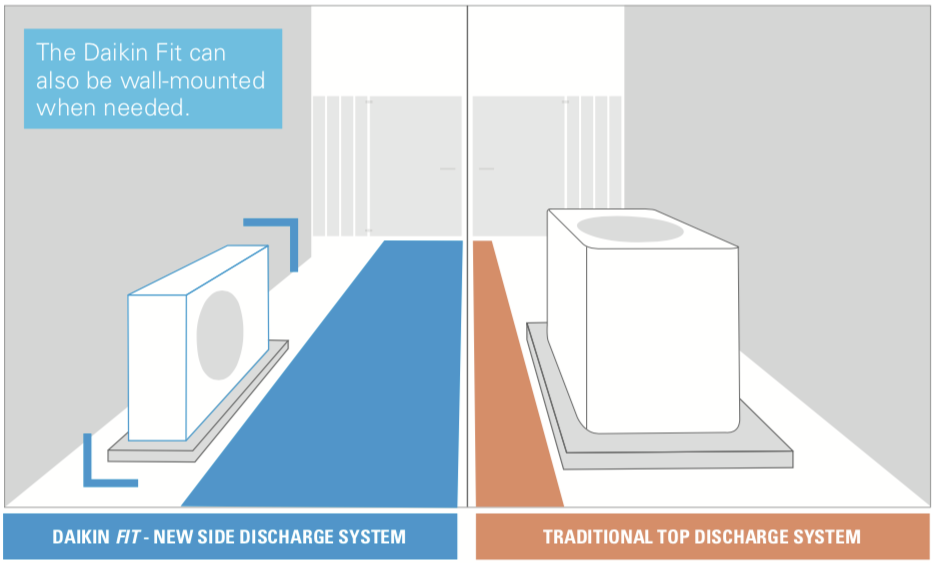 Daikin FIT New Side Discharge System - Wolff Mechanical